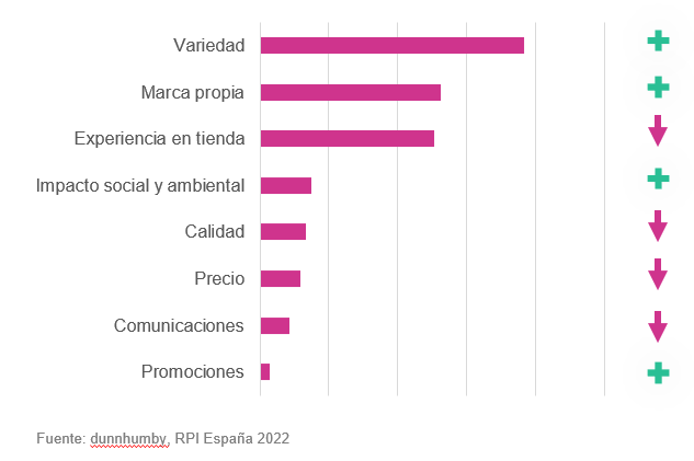 Experiencia en tienda clientes españoles afirman
