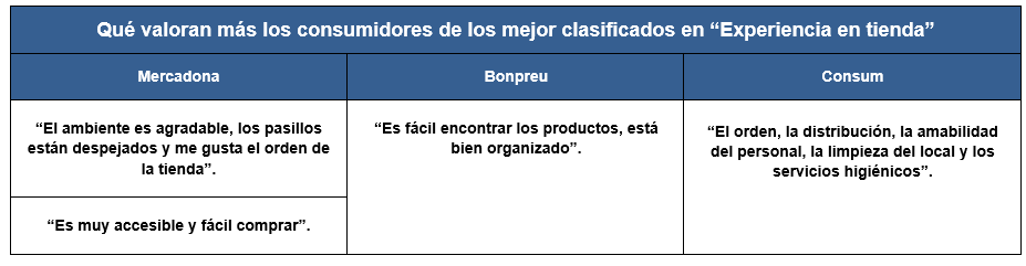 Experiencia en tienda