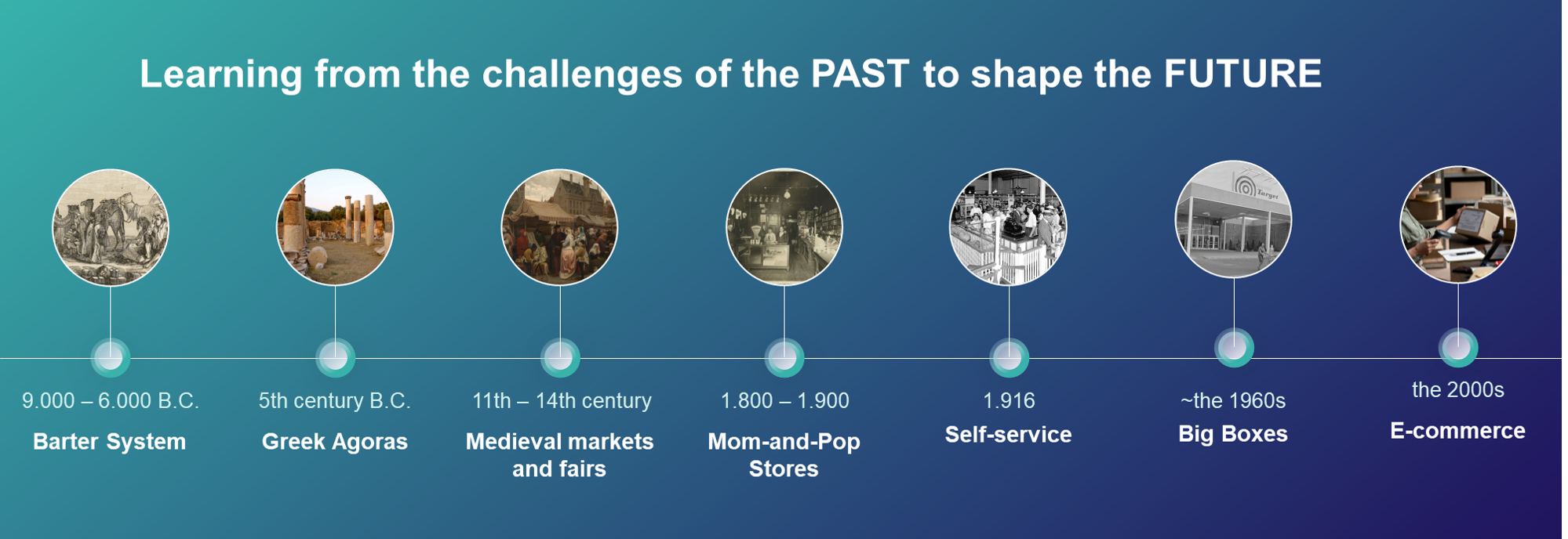 The evolution of assortment: a timeline