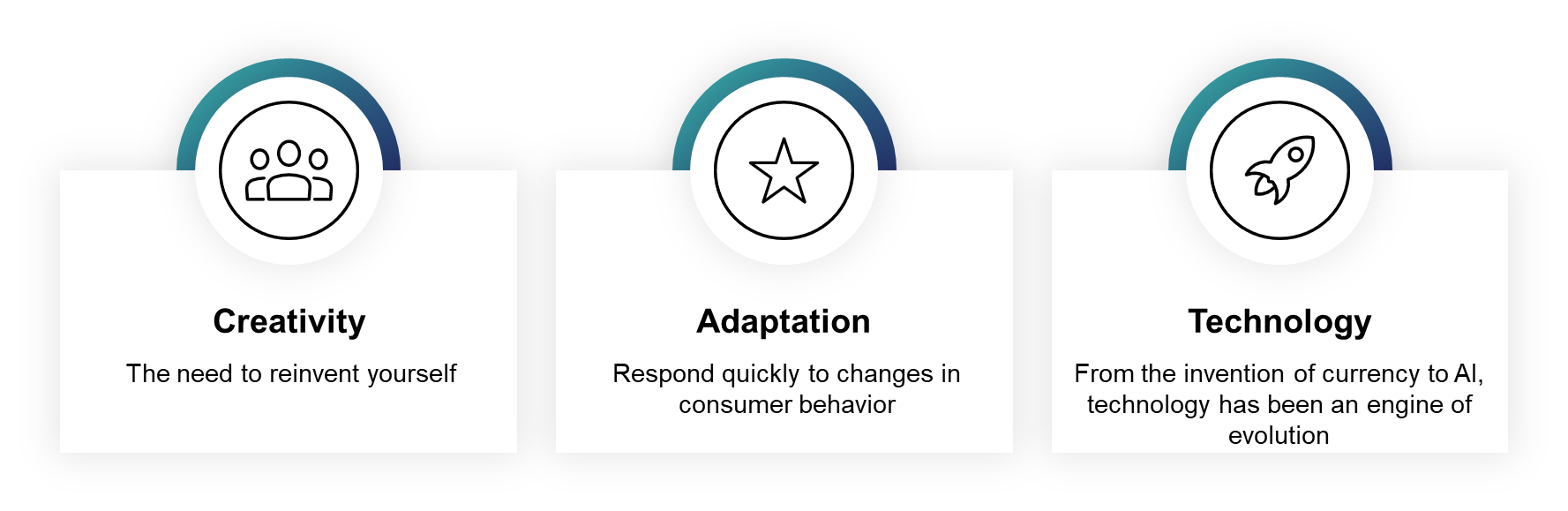 Evolution of retail: Creativity Adaptation Technology