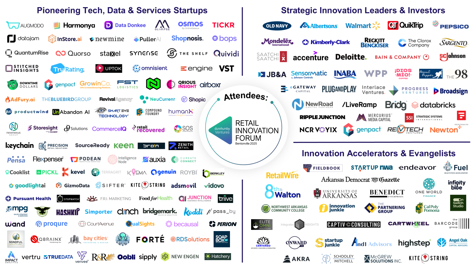 retail innovation forum