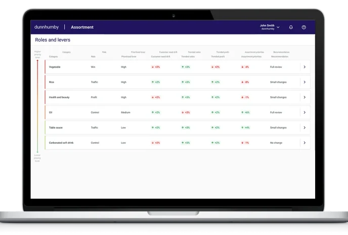Category Strategy & Localised Assortments tool